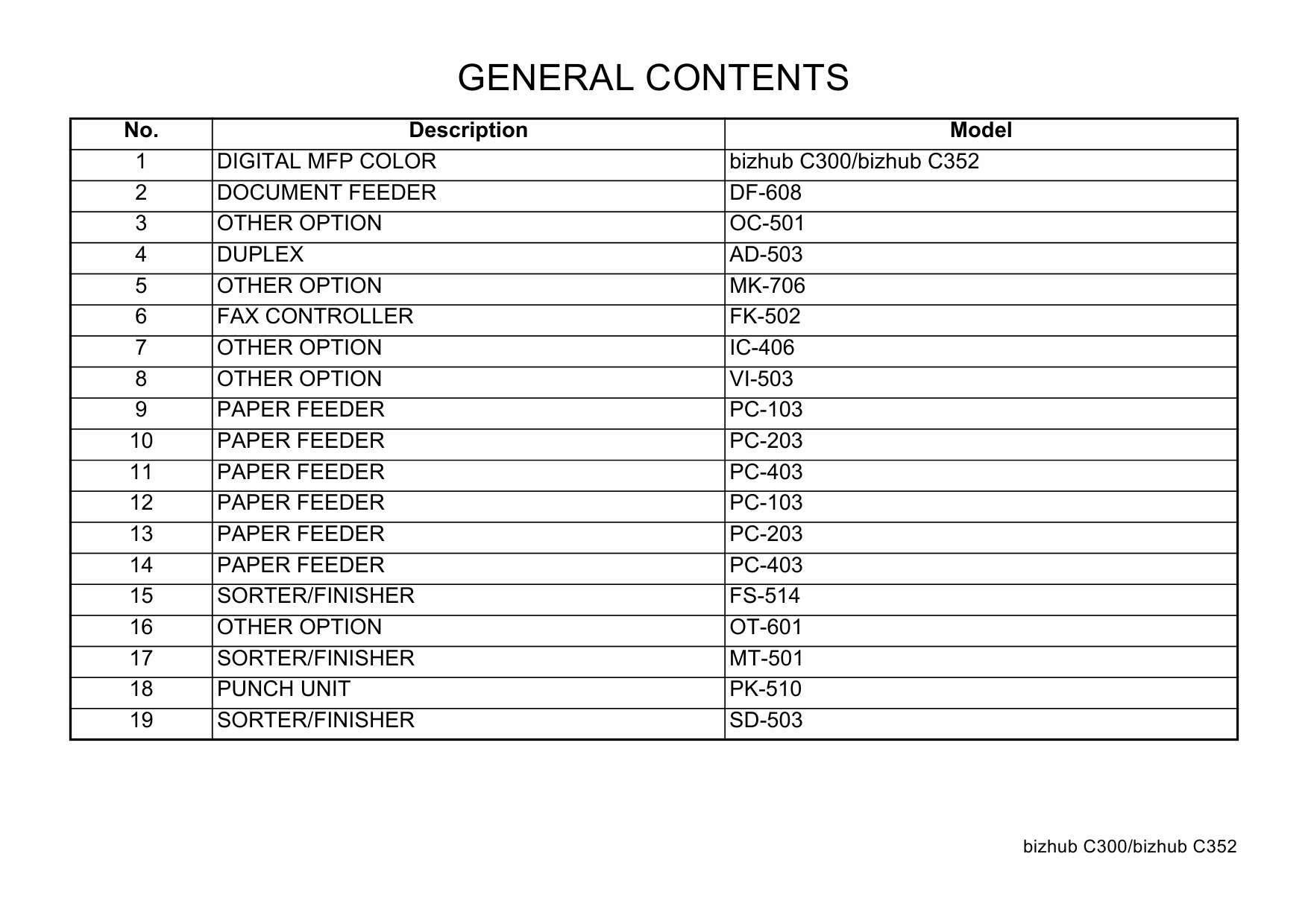 Konica-Minolta bizhub C300 C352 Parts Manual-3